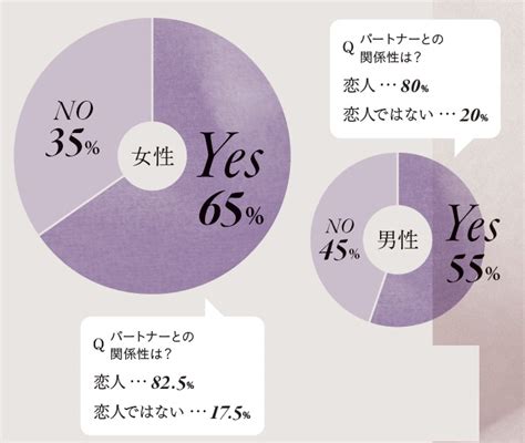 アンケートセックス|ananリアルレポート｜男女アンケートから見えてきた、性に関 